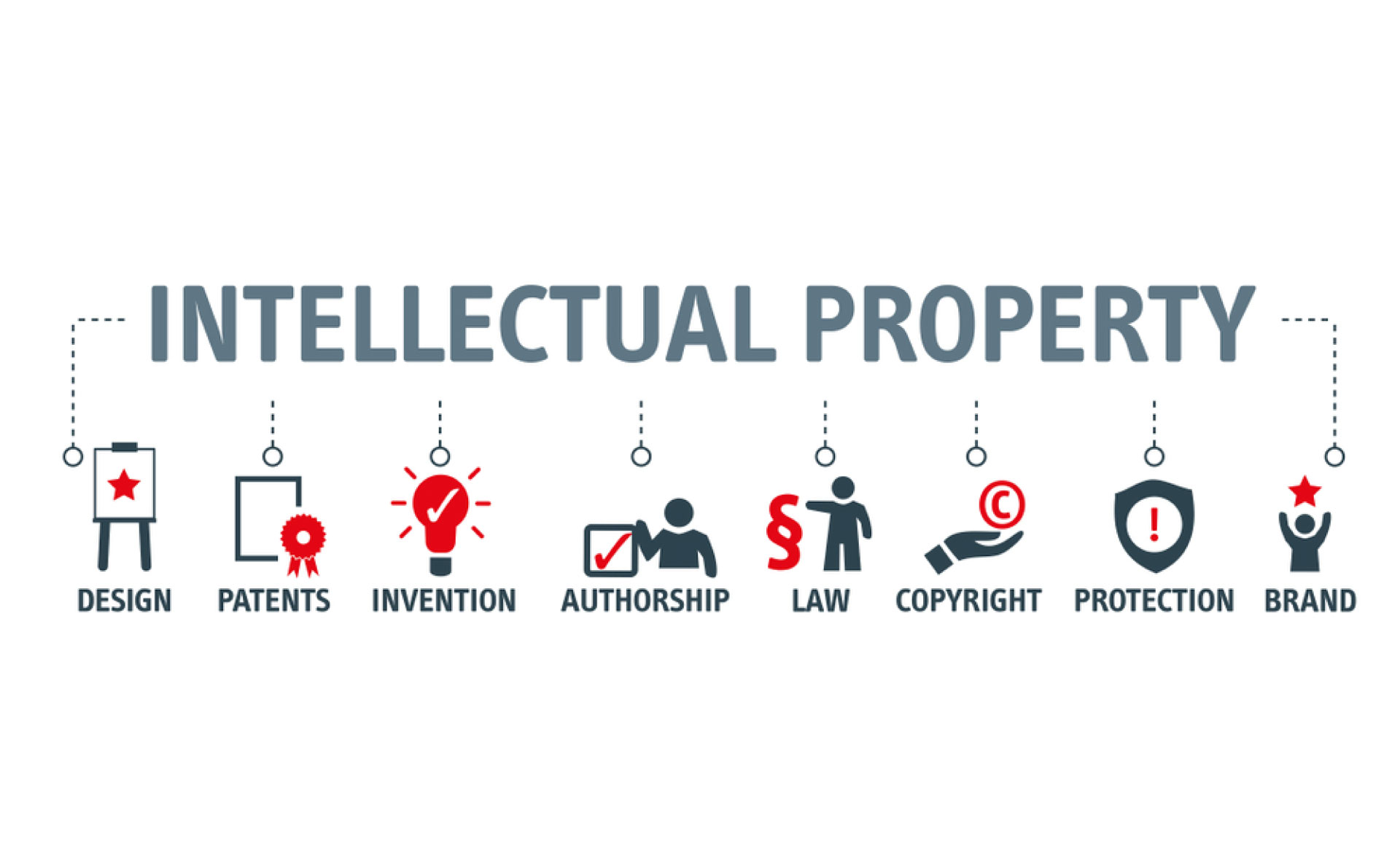 Intellectual property là gì? 1